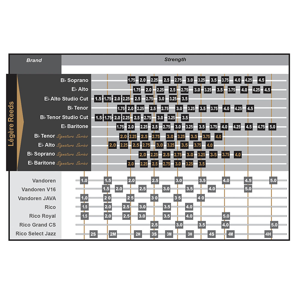 Legere Signature Series Caña Sax Soprano - Imagen 3