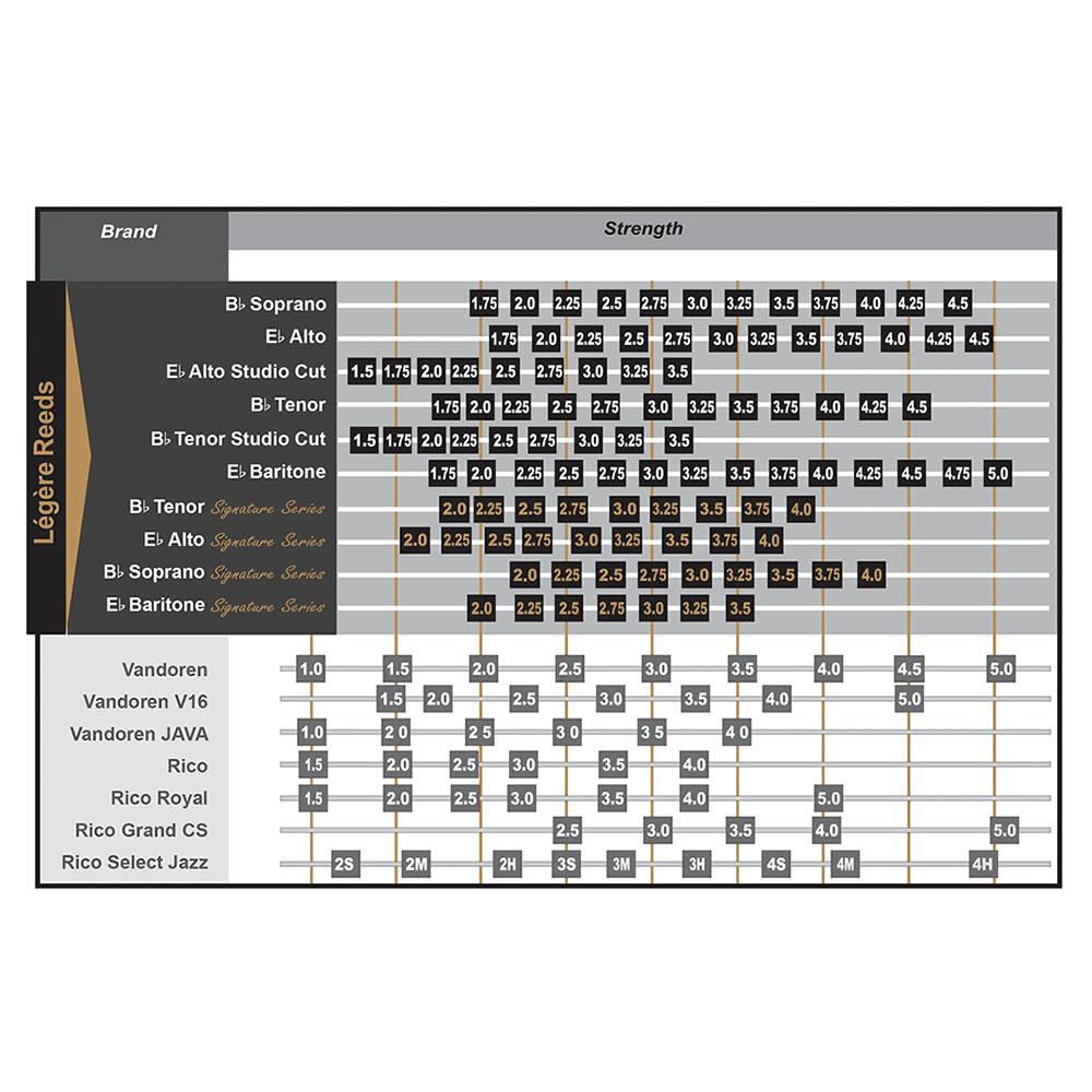 Legere Signature Series Caña Sax Alto - Imagen 2