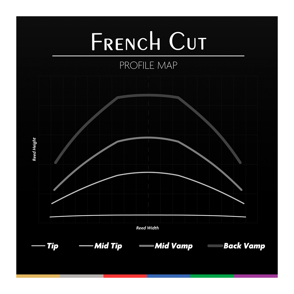 Legere French Cut Caña Clarinete Sib - Imagen 6