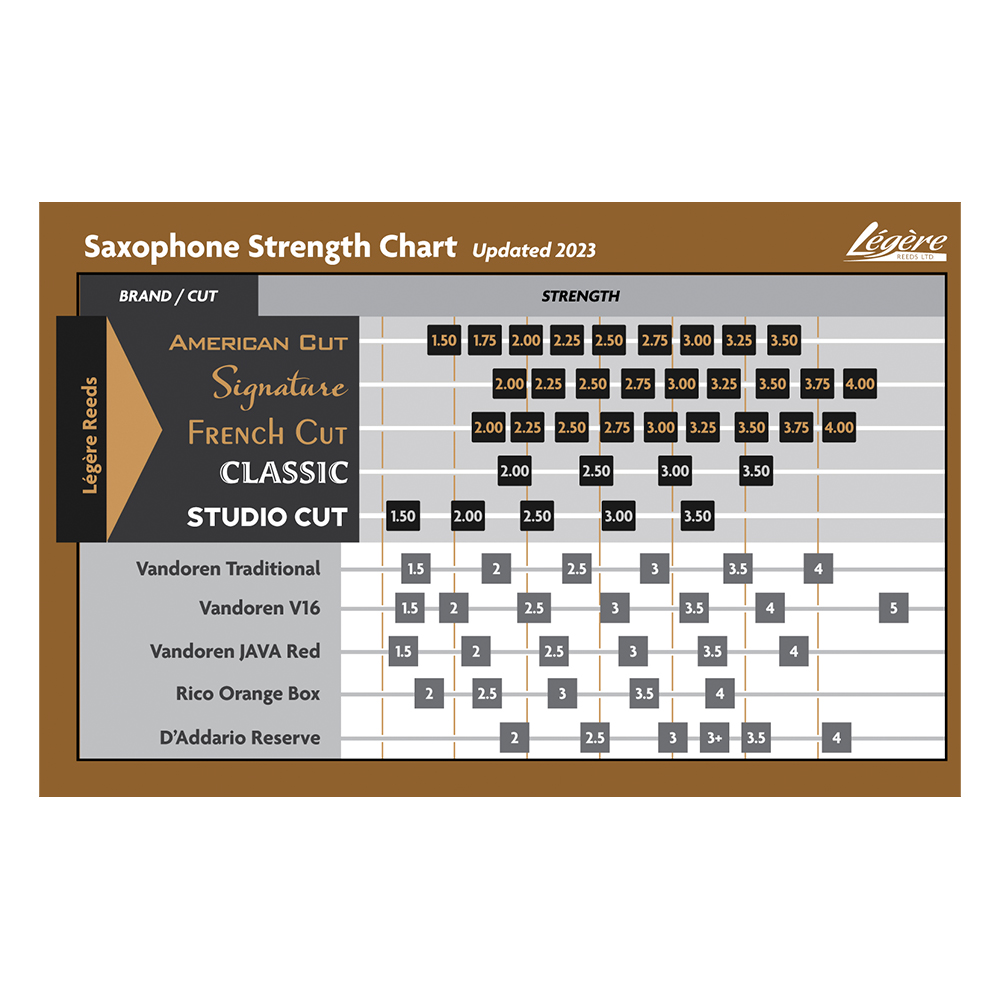 Legere French Cut Caña Sax Tenor - Imagen 2