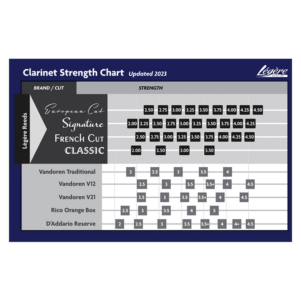 Legere French Cut Caña Clarinete Sib - Imagen 2