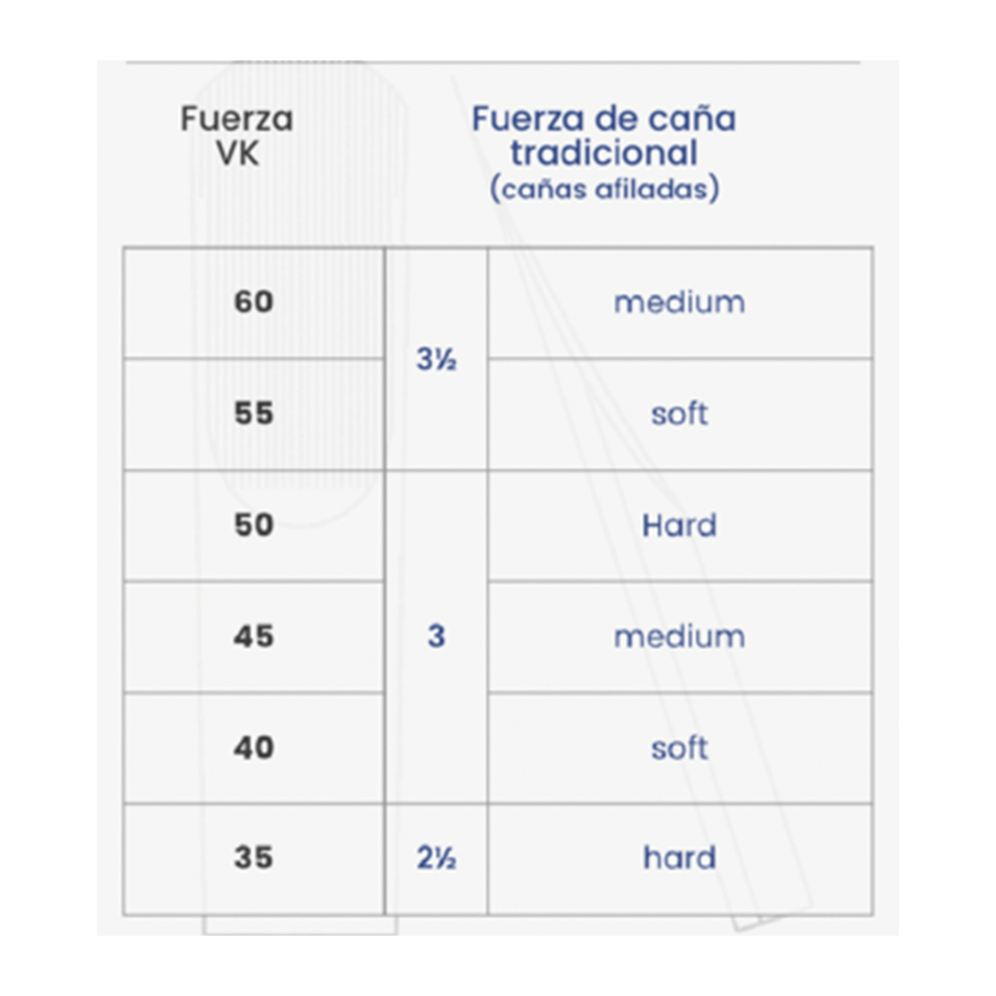Vandoren VK1 Caña Sintética Clarinete Sib - Imagen 4